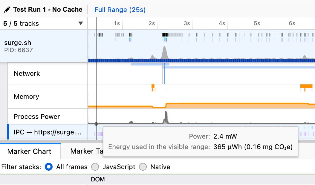 Screenshot of the Firefox Profiler showing power consumption and CO2e estimates.