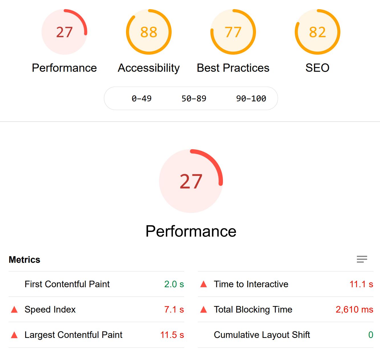 Screenshot of Google Lighthouse Results
