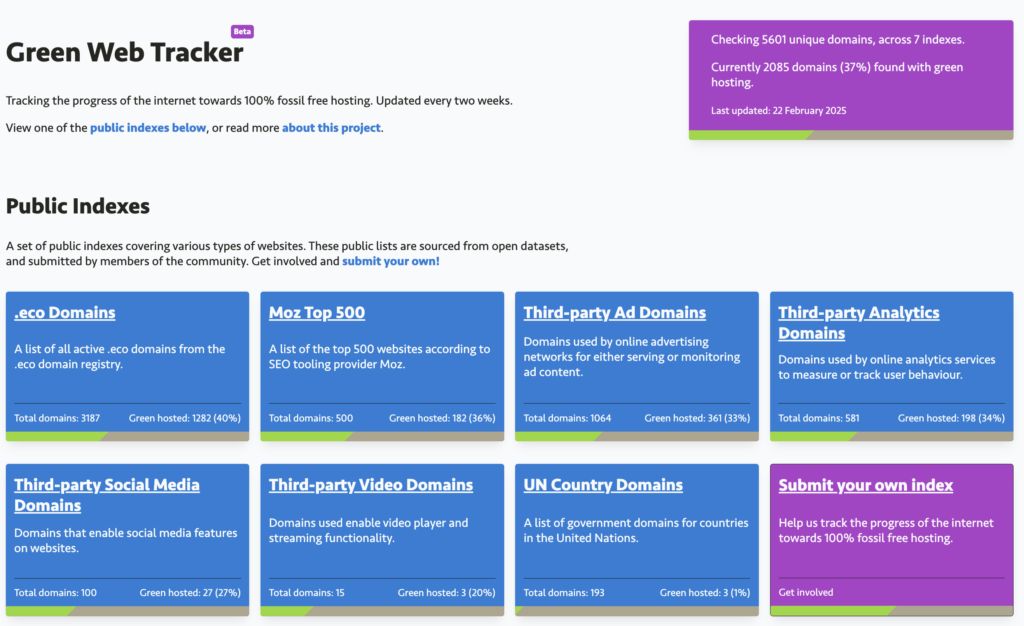 Screenshot of the Green Web Tracker website, which monitors progress towards fossil-free web hosting. The header shows the site is in beta, with a purple status box indicating it's checking 5601 unique domains across 7 indexes, with 2085 domains (37%) using green hosting as of February 22, 2025. Below are seven blue category boxes showcasing different domain indexes: .eco Domains (1282/3187 green hosted, 40%), Moz Top 500 (182/500 green hosted, 36%), Third-party Ad Domains (361/1064 green hosted, 33%), Third-party Analytics Domains (198/581 green hosted, 34%), Third-party Social Media Domains (27/100 green hosted, 27%), Third-party Video Domains (3/15 green hosted, 20%), and UN Country Domains (3/193 green hosted, 1%). A purple 'Submit your own index' box invites user participation.