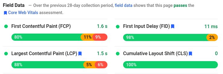 Screenshot of PageSpeed Insights results for 1922.gov.tw