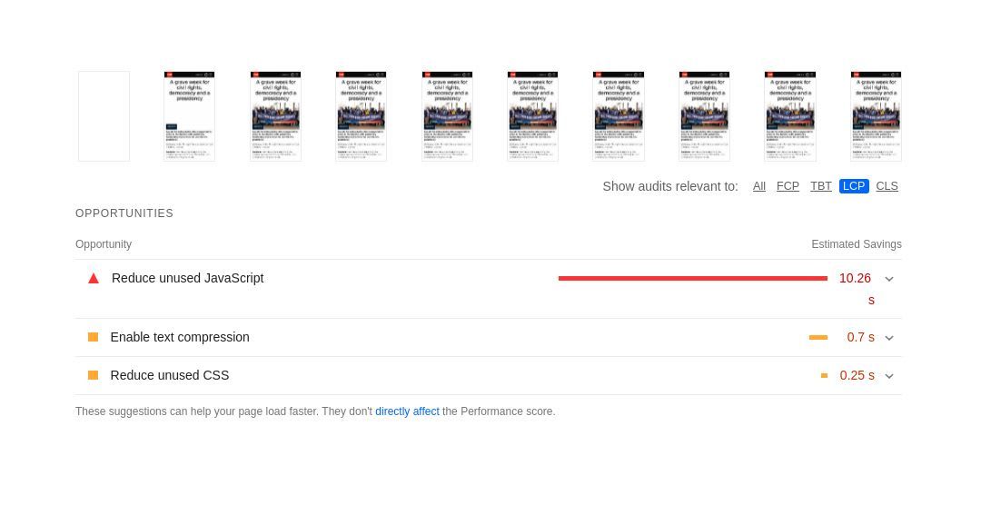 Opportunities for CNN.com filtered for LCP