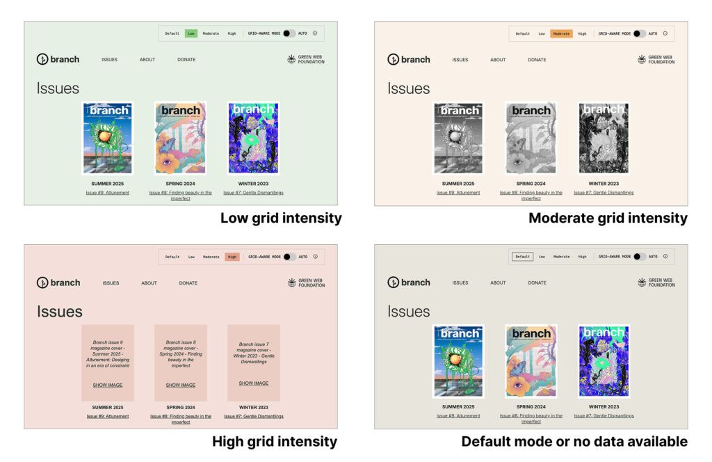 A screenshot showing the four display modes for the Branch website. Low grid intensity in the top left, with a green background and colour images. Moderate grid intensity in the top right with an orange background and grey images. High grid intensity in the bottom left  with a red background and images replaced with placeholder text content. Default mode or no data available in the bottom right with a grey background and colour images.